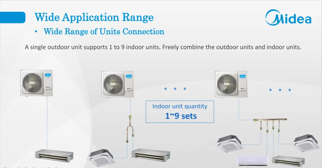 Midea Factory HVAC Vrf System Air Conditioner Spare Parts Mini Series for Mall